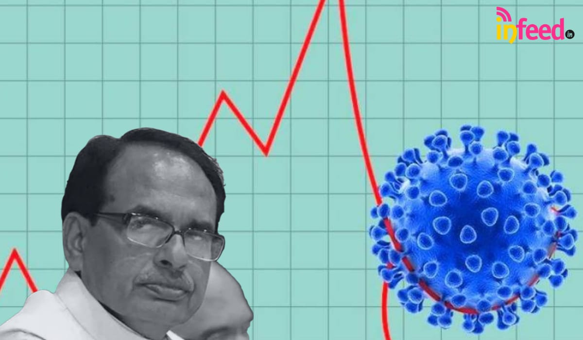 Record 1374 Cases Recorded in MP in past 24 hours