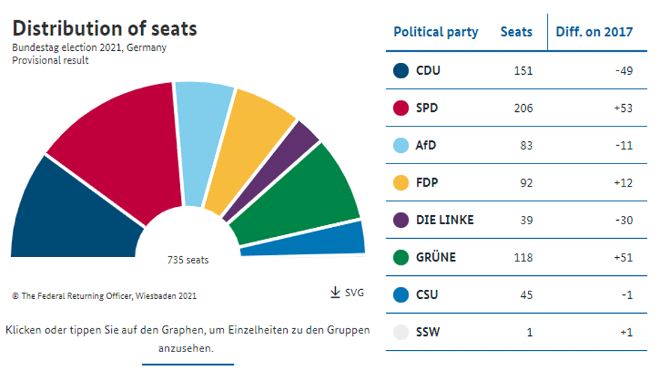 German Election 2021
